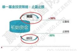 建信添利货币基金好吗