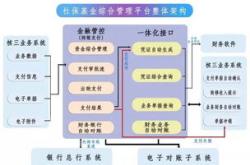 设立基金的条件和作用