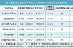 场外股票首发基金如何购买？