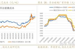 玻璃纯碱属于什么板块