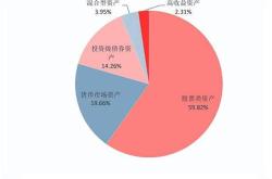 富达基金总经理