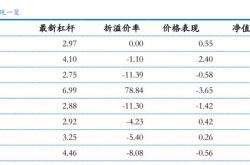 中邮优势基金行情走势