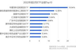 储能板块ETF代码