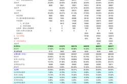 公司股票授予价格怎么算