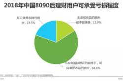 理财规划工具理财产品包括