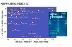 量子基金的特点