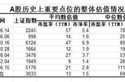 股票市值的计算方法是什么