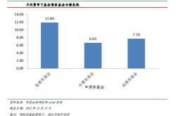 指数基金之间的区别