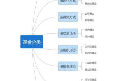 基金中的净值高好还是低好