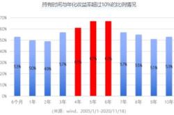 2024基金年化收益率是多少