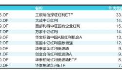 基金在哪个银行分红