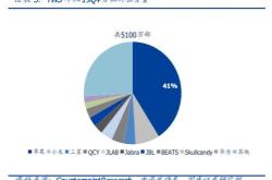 招商基金项目