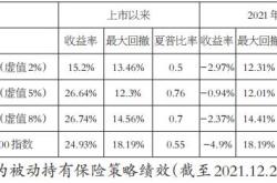 期权兑换税率