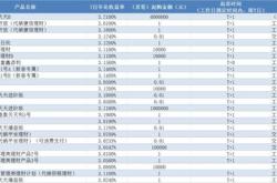 中信银行理财产品到期日几点能到账