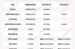 证券公司基金公司招聘信息