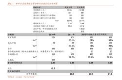 核酸检测股票未来走势