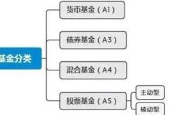 证券基金简介