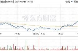 钢铁构件股票代码查询