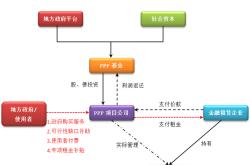 私募基金管理牌照