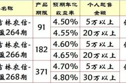 代销理财盈利怎么算