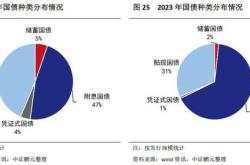 内蒙古价格调节基金