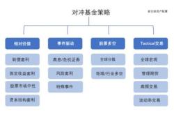 基金活动主题