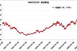 茅台股票今日指数预测