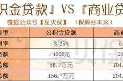 住房公积金贷款利息是多少