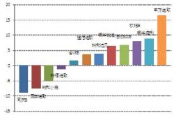 分级基金分析方法