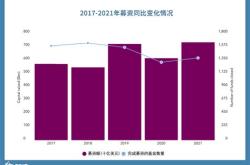 公募基金发行时间表