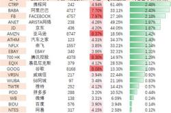 基金净值和股票持仓价