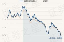 富国天瑞基金净值11日估值