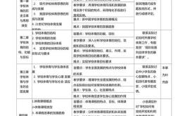 体育课程教学大纲制定