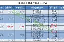 选择什么样的股票好一点