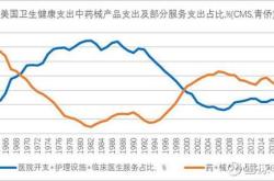 医保基金重仓股票分析与建议