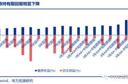 债券型基金涨跌跟什么有关