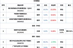 招商医疗基金怎么样