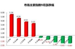 国家为什么要搞股票