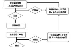 维修基金使用流程