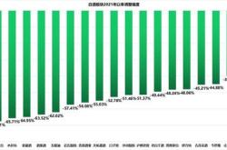 顺鑫农业股票行情走势最新