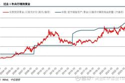 基金最佳配置组合