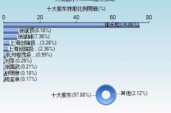 天松医疗股票代码