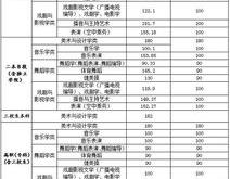 江西体育分数线2021