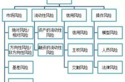 基金管理风险包括哪些方面