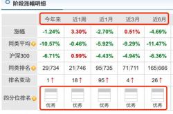 买基金的价格如何确定