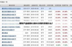 哪个理财平台最安全收益高