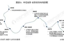 中信证券每年历史股票价格