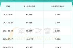 西藏旅游股票最新分析