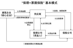 同业理财定义