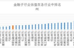 嘉实金融精选股票c属于什么行业